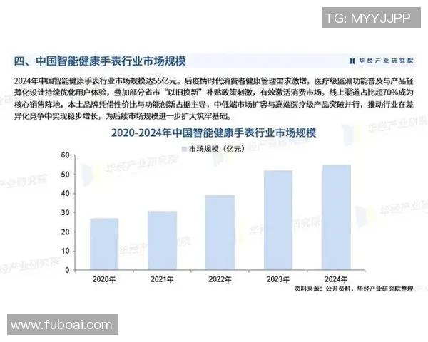 智能医疗设备的创新与发展趋势分析及应用前景探讨